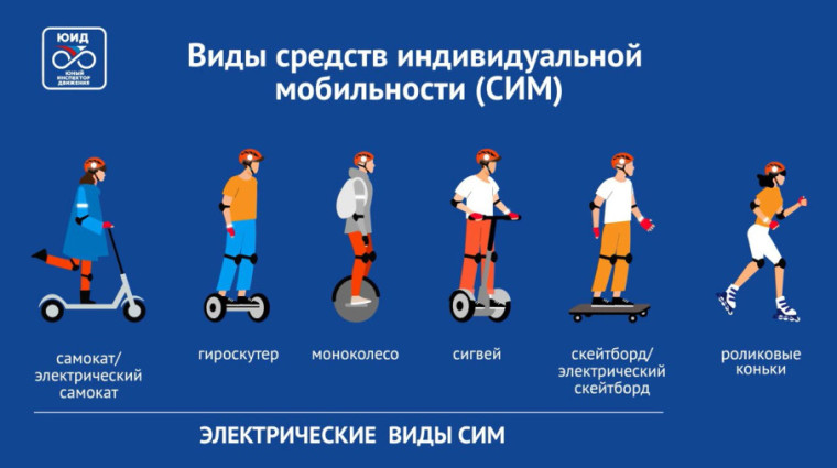 Правила дорожного движения для водителей СИМ.